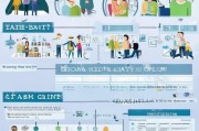 教育补贴申请条件全解析，从资格到流程，一文读懂如何顺利申领
