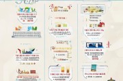 广州市失业金领取步骤及注意事项
