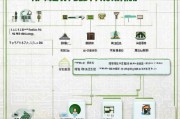苏州乐居补贴申请指南，条件、流程、注意事项全解析