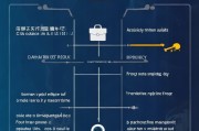 公司租房补贴申请指南，政策红利、实操流程与价值最大化策略