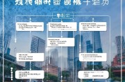 广州在职创业补贴申请全攻略，条件、流程、材料及注意事项