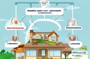 自建房能申请补贴吗？一文详解政策条件与申请流程