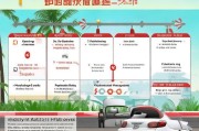 2024海南汽车补贴申请全攻略，从资格到资金到账一步不落