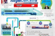 美签申请全攻略，流程、费用与注意事项