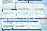 2024年学历补贴申请全攻略，从条件到流程，一文读懂补贴申领要点