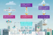 重庆证书补贴申请全流程指南，从政策解读到补贴到账