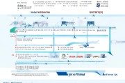 罗湖区政府补贴申请全流程指南，从政策解读到资金到账