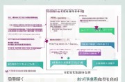 南京产检补贴申请全流程指南，条件、材料、步骤详解