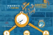 单品怎么精准获客？这5个策略让你的爆款单品销量翻倍！