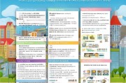 南宁就业补贴领取指南