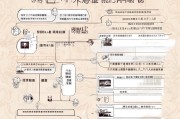 北京技能补贴申请指南，条件、流程与政策解析