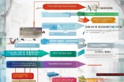 成华区会计补贴申请指南，政策解读、条件与流程全解析