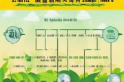 江西大棚补贴申请全攻略，从条件到流程，一文读懂