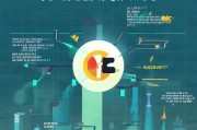 获客成本怎么算？一招看懂企业增长的核心密码！