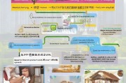 重庆公租房申请全攻略，从了解政策到成功入住的每一步