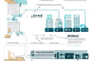 个人申请住房贷款全流程指南，从准备到放款