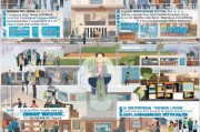如何提升网点获客能力？这5个实用建议让你业绩翻倍！