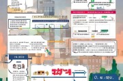 集美租房补贴申请指南，条件、流程、材料全解析