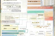 玉林租房补贴申请指南，条件、流程、材料全解析