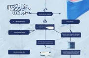俄罗斯签证申请流程2023全面指南