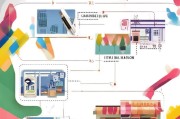 饿了么商家入驻全攻略，从申请到开店的详细流程