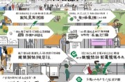 南京保障房申请全流程指南
