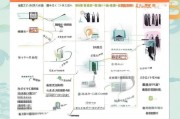 东莞网上申请退休流程指南