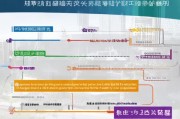 深圳自主创业补贴申请全攻略，条件、流程、材料及注意事项