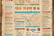 西安领取补贴指南，生活补贴、医疗补贴及特殊需求补贴信息