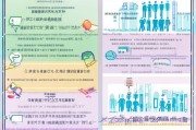 琼海就业补贴申请全攻略，条件、流程、材料及注意事项详解