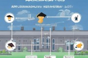 大学助理申请补贴全攻略，从资格到流程，助你轻松获得经济支持