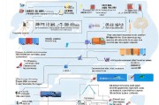 物流快递政策补贴申请全攻略，从政策解读到实操指南
