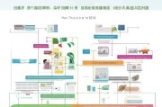 深圳补贴申请全攻略，覆盖人才、创业、住房等八大领域，附最新申请流程与避坑指南