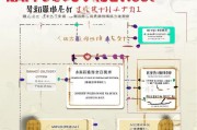 广东惠州租赁补贴申请指南，条件、流程、材料全解析