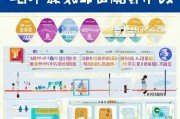 江苏职业技能证书补贴申请全流程指南，从条件到到账一文详解