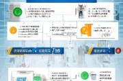 招商补贴退款申请全攻略，流程、条件与注意事项