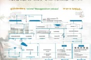 本科CSC（中国国家留学基金管理委员会）申请全流程指南
