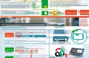 报废补贴申请全攻略，条件、流程与注意事项详解