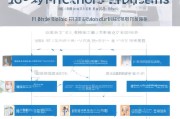 商丘公司补贴申请全攻略，政策解读、流程指引与实用技巧