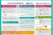 韶关生活补贴申请指南，条件、流程、材料全解析
