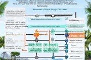 南沙人才补贴二次申请指南，条件、流程与注意事项全解析