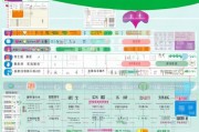 眉山市学生补贴申请全攻略，政策解读、流程指南与注意事项