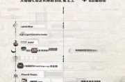 重庆公租房申请流程图详解