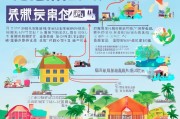 2024最新海南租赁补贴申请全攻略，助力自贸港人才与新市民安居乐业