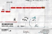南京租房补贴申请时间全攻略，2024最新节点、流程与注意事项