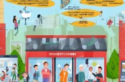 门店获客怎么做？这5个策略让你的生意源源不断！