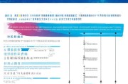 安丘市基层就业补贴申请指南，政策解读、流程详解与注意事项
