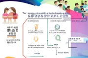 深圳少儿医保补贴申请全攻略，条件、流程、注意事项一文读懂