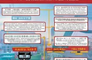 青岛购车疫情补贴申请全攻略，政策解读、流程指南与注意事项