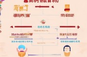 广西生育补贴申请全流程，条件、材料、步骤详解